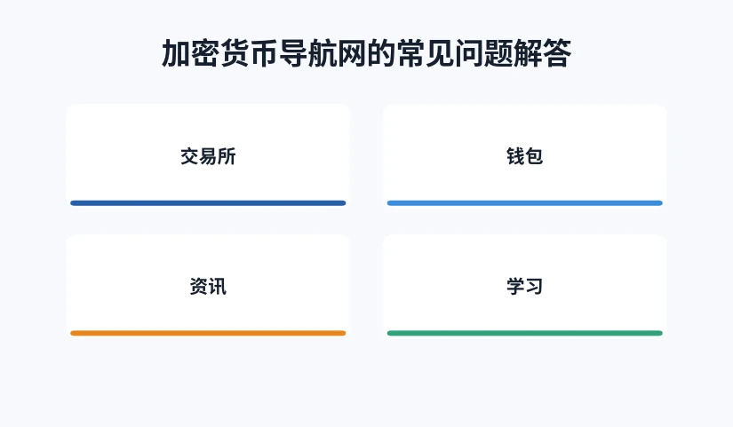 交易所、钱包、资讯、学习四类常见入口示意图